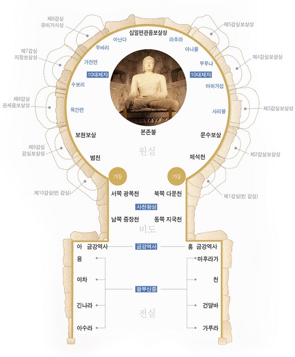 국보 제24호 석굴암 구조도. 석굴암은 지난 1995년 12월 불국사와 함께 유네스코 세계문화유산으로 공동 등재됐다.