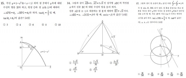 왼쪽부터 '2017년 평가원 9월 모의고사 15번', '2018학년도 수능 14번', '2018년 평가원 6월 모의고사 17번' 문제.