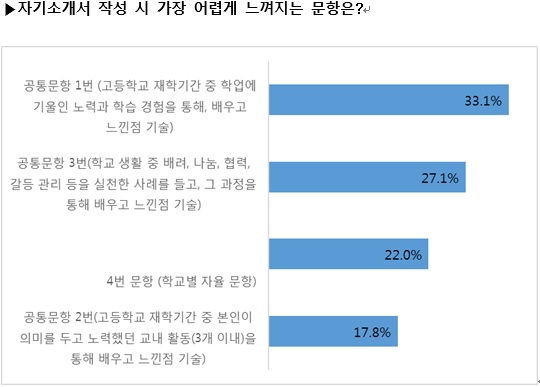 교육사랑신문