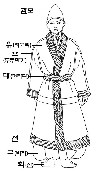 삼국시대의 복식(출처=역사로 본 전통머리)