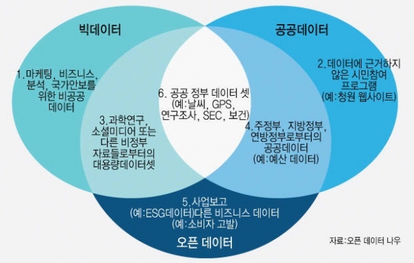 4차 산업혁명 시대의 문자는 '데이터'다. 빅데이터와 공공데이터, 그리고 오픈데이터의 문해능력이 새 시대의 권력이다.