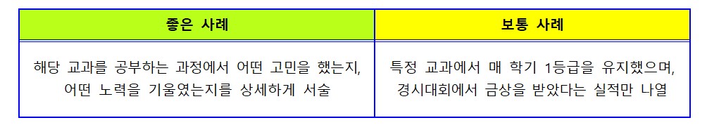 좋은 사례 & 나쁜 사례