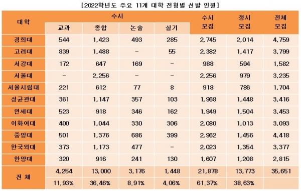 진학사 제공