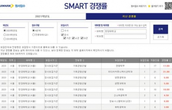 진학사의 'SMART 경쟁률' 페이지에는 대다수 대학의 과년도 경쟁률(2018학년도-2020학년도)을 확인할 수 있다.