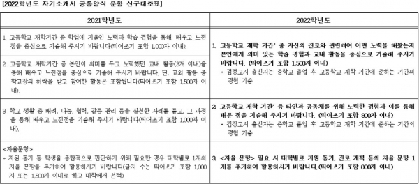 자기소개서 작성 공통양식 전후 비교(교육사랑신문 권성하 기자)