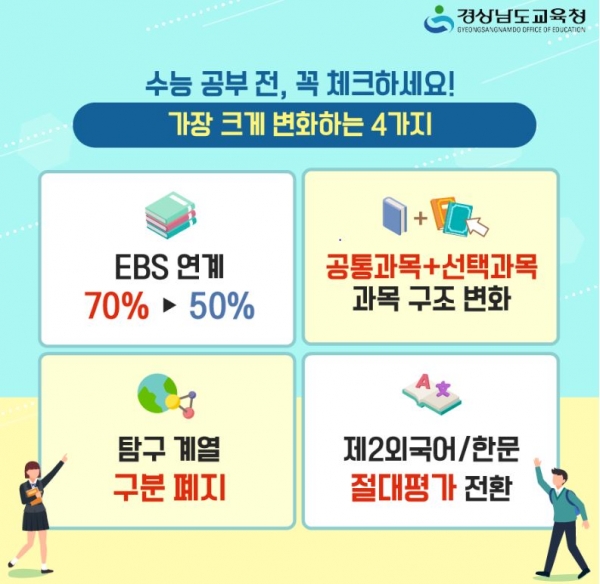 대입에서 수능은 인재선발의 한 축이다. 올해 수능은 4가지 큰 변화가 있어서 수험생들의 각별한 주의가 필요하다.(교육사랑신문 권성하 기자)