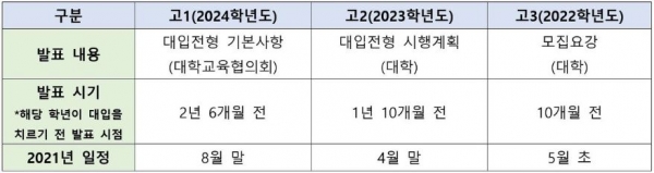 정부의 대학입시 사전예고제는 고교생이라면 반드시 확인해야 할 대입 전형 등을 포함하고 있다.(교육사랑신문 권성하 기자/진학사 제공)