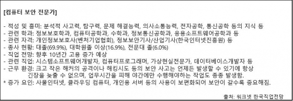 바람직한 학종전형 준비법에는 직업 정보에 대한 정확한 이해가 중요하다. '워크넷'은 직업 선택을 위한 다양한 정보자료를 확인할 수 있는 사이트다.[교육사랑신문권성하 기자]