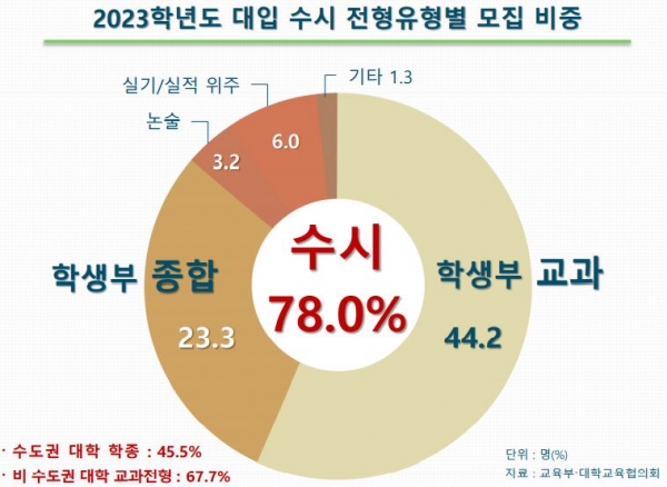 ㈔매헌윤봉길월진회 대전지회가 마련한 '학부모아카데미-대입설명회'에서 김진환 전 성균관대입학사정관이 수시 학생부종합전형의 중요성과 '교과 세부능력 및 특기사항'의 준비법을 설명하고 있다.[교육사랑신문 권성하 기자]