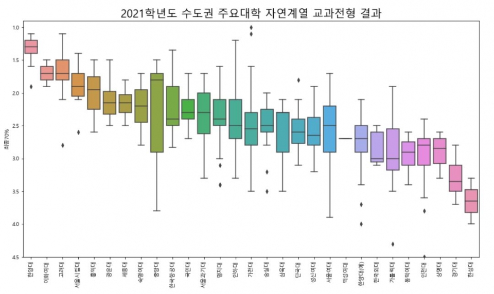 대입 수시 학생부교과전형은 정시 수능과 함께 정량평가로 인재를 선발하는 대표적인 전형이다. [교육사랑신문 권성하 기자]