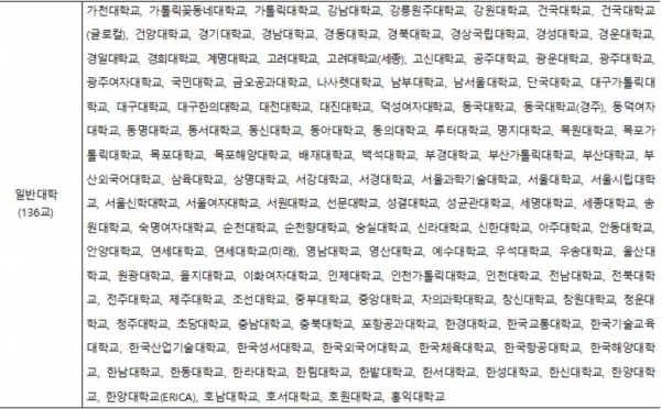 일반재정지원대학 선정 일반대학 136교