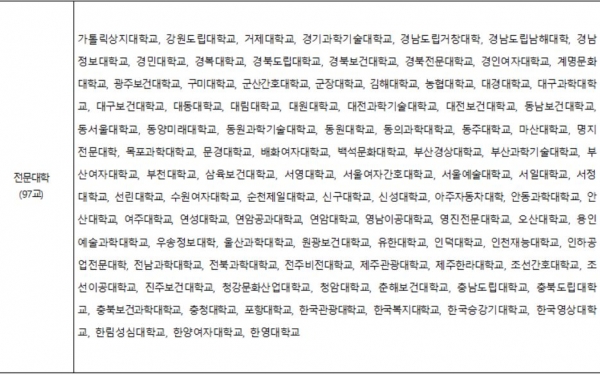 일반재정지원대학 선정 전문대학 97교 명단