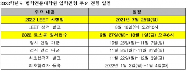 올해 로스쿨 원서접수는 9월 27일부터 10월 1일까지 실시된다. [교육사랑신문 권성하 기자]