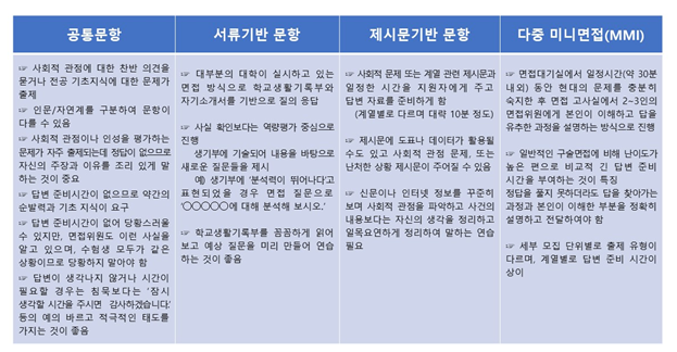 면접 (구술고사) 문항 형식