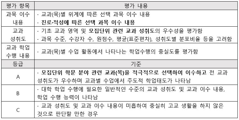 서울대의 2023학년도 대학 신입학생 입학전형 시행계획에 따르면 올해 정시 모집에서 교과평가 항목이 도입돼 주목된다. [교육사랑신문 권성하 기자]