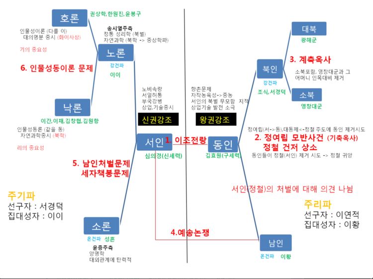 가야산과 내포 일원의 지식인들은 사람과 사물의 성질이 같으냐를 두고 논쟁을 벌였다. 유명한 호락논쟁이다. 이후 낙론은 북학운동으로, 호론은 위정척사운동으로 이어졌다.(자료출처=adipo.tistory.com)