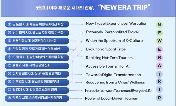 한국문화관광연구원이 발표한 '관광 트렌드 분석 및 전망 2023-2025' 연구보고서(자료=한국문화관광연구원)