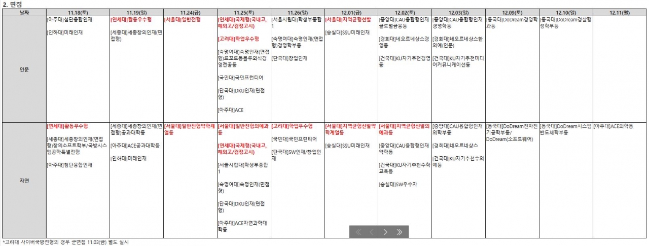 수능 이후 논술 및 면접 일정