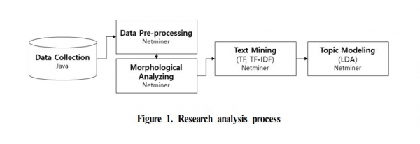 토픽 모델링을 위한 리서치 분석 과정