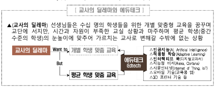출처: AI 디지털교과서 추진방안(2023.06.교육부)