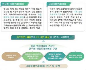 서울교육청, '한국형 바칼로레아(KB)' 구축…초등 IB교육 전문가 양성 박차