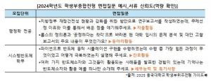 대입 '학종 면접', 면접관이 원하는 '무엇'은 뭘까?...