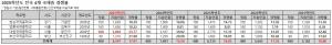 2025국제중학교 경쟁률 역대 최고 17.91대 1...480명 모집에 8597명 지원