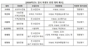 '학생부' 인서울 정시에 필수...