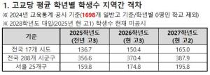 일반고 선택 기준 '학생수 많은 곳'인 이유...