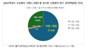 '사탐런' 갈수록 거세진다...